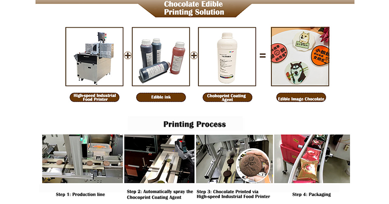 High-speed-food-printer-print-edible-image-chocolates-that-are-covered-with-Chocoprint-coating-agent