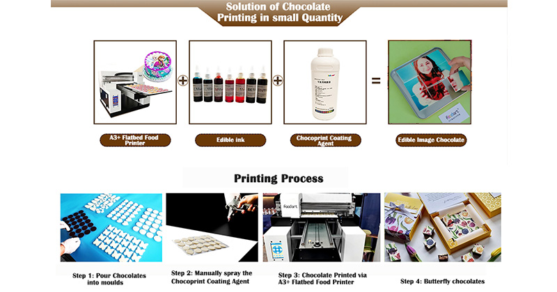 Flatbed-food-printer-print-edible-image-chocolates-that-are-covered-with-Chocoprint-coating-agent